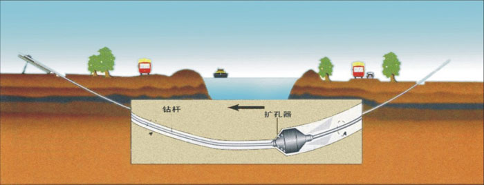 金沙非开挖